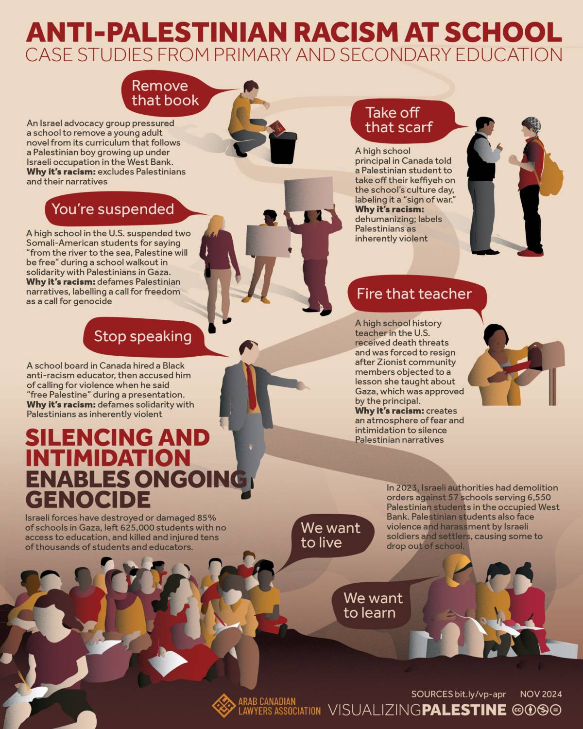 Anti-Palestinian Racism at School: Case Studies from Primary and Secondary Education