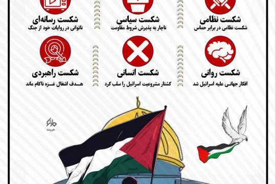 شش شکست اسرائیل در برابر مقاومت