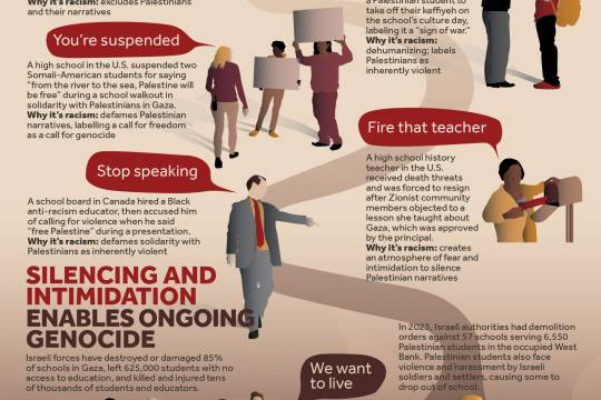 Anti-Palestinian Racism at School: Case Studies from Primary and Secondary Education