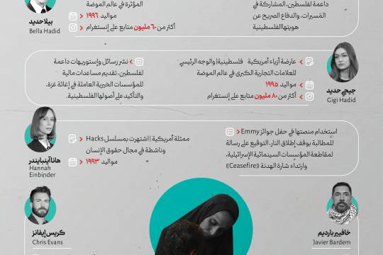 انفوجرافيك / شخصيات مشهورة في العالم تدعم فلسطين