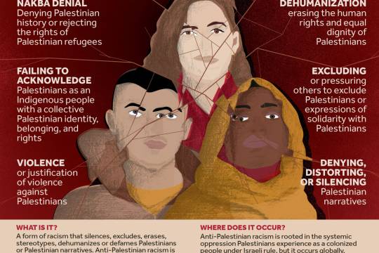 Anti-Palestinian Racism