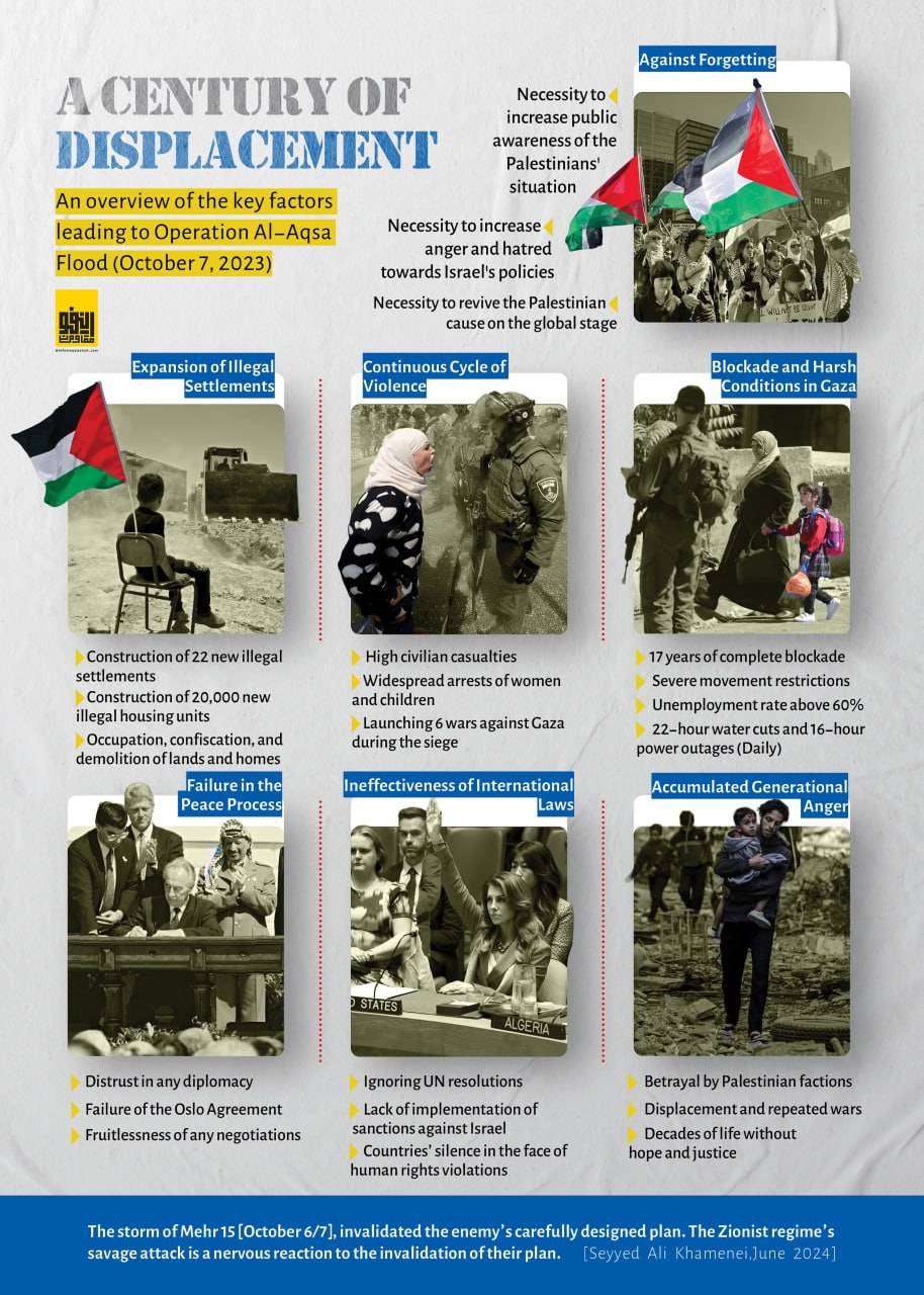 A Century of Displacement