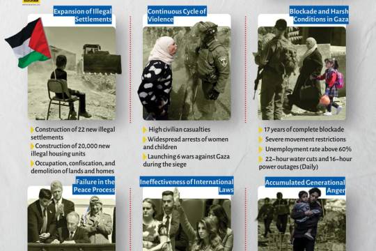 A Century of Displacement