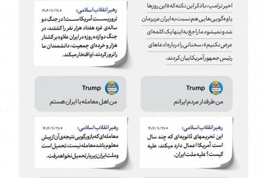 پاسخ به پنج دروغ