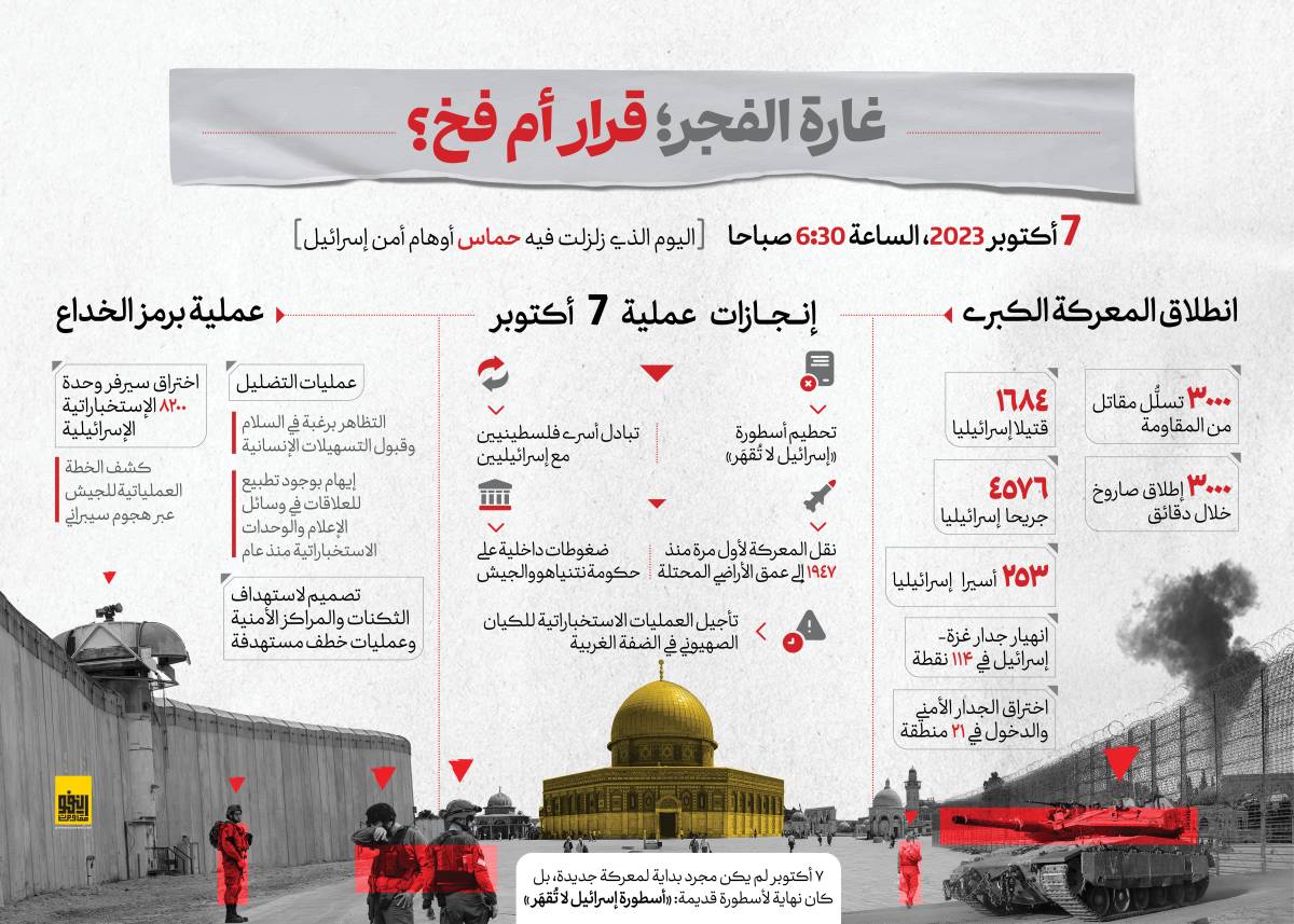 انفوجرافيك / غارة الفجر؛ قرار أم فخ؟