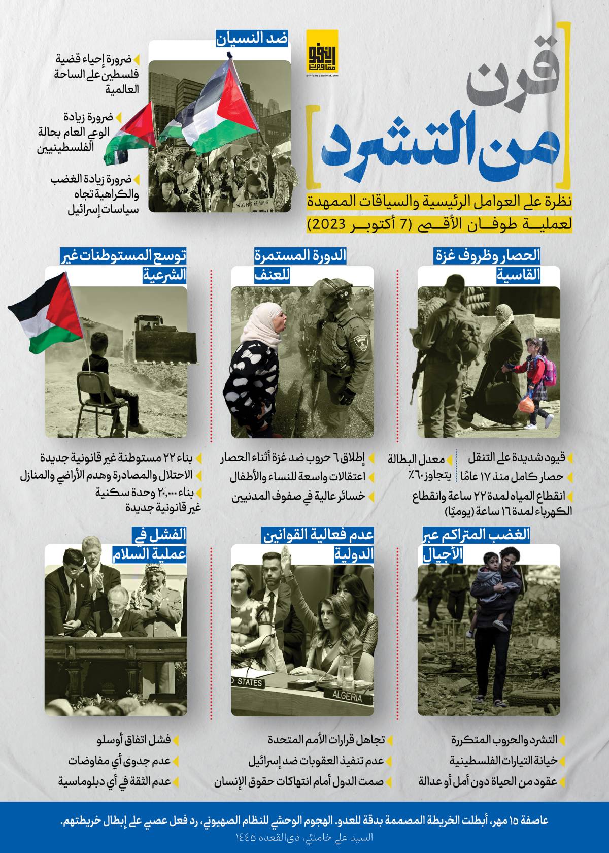 انفوجرافيك / قرن من التشرد