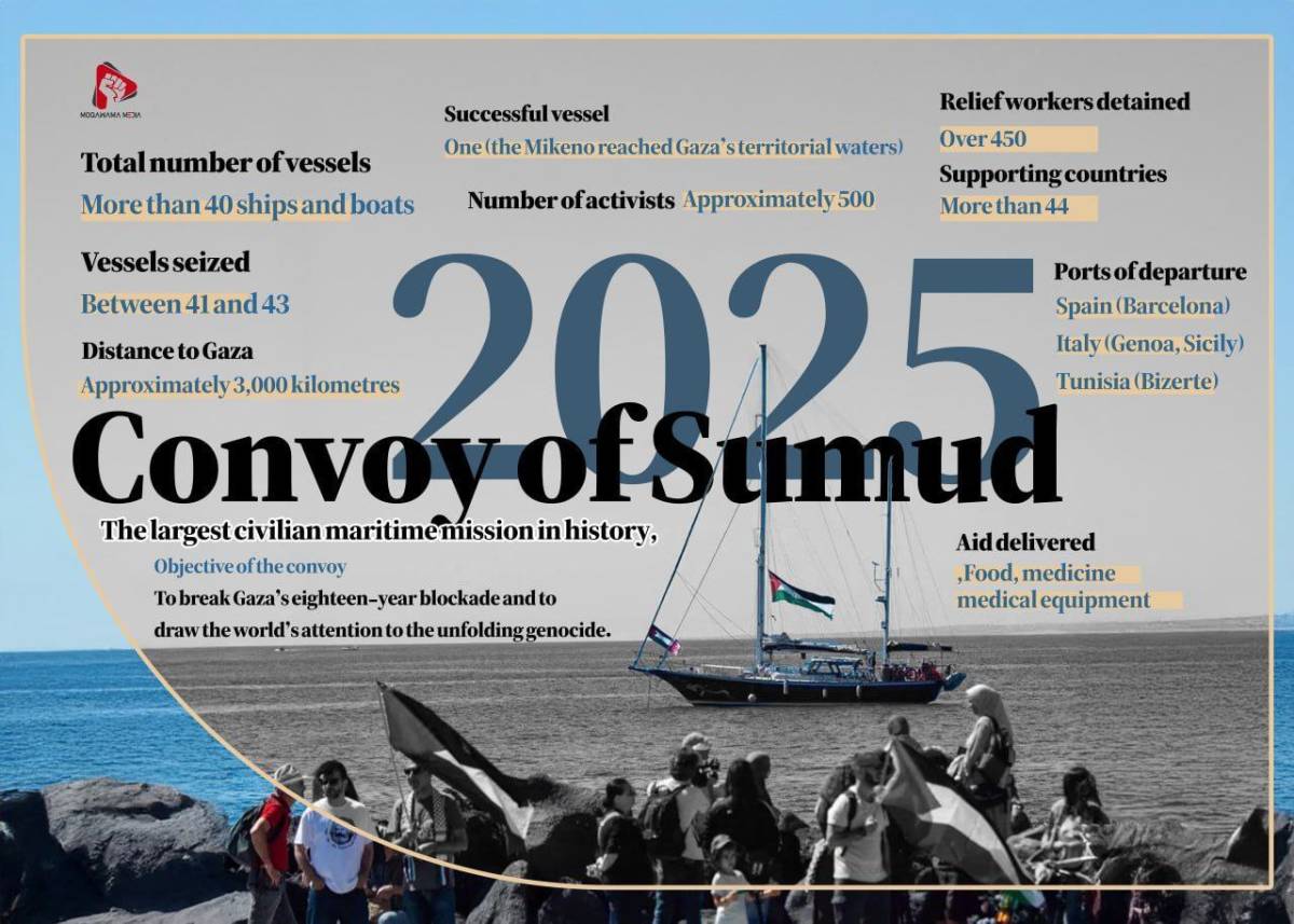 Convoy of Sumud The largest civilian maritime mission in history 2025