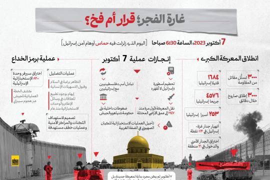 انفوجرافيك / غارة الفجر؛ قرار أم فخ؟