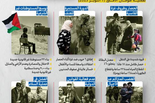 انفوجرافيك / قرن من التشرد