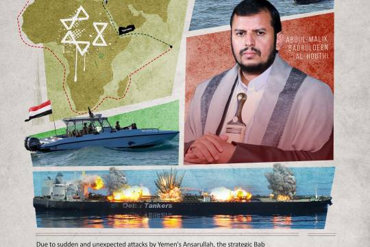 A series of posters on the history of Ansar Allah in Yemen