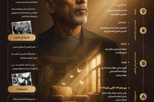 انفوجرافيك / القائد يحيى إبراهيم حسن السنوار