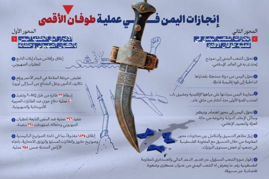 انفوجرافيك / إنجازات اليمن في عملية طوفان الأقصى