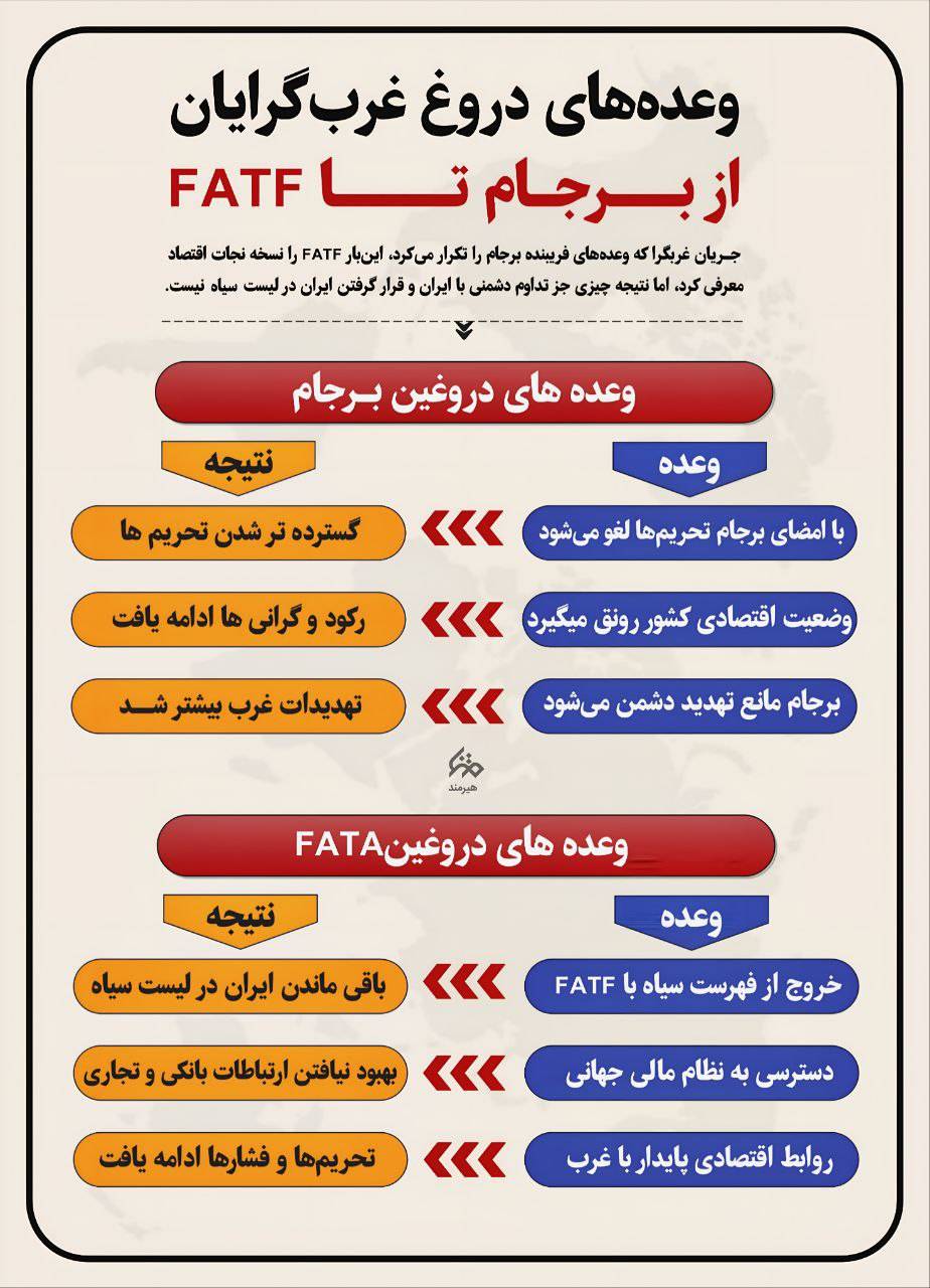 وعده های دروغ غرب گرایان از برجام تا FATF