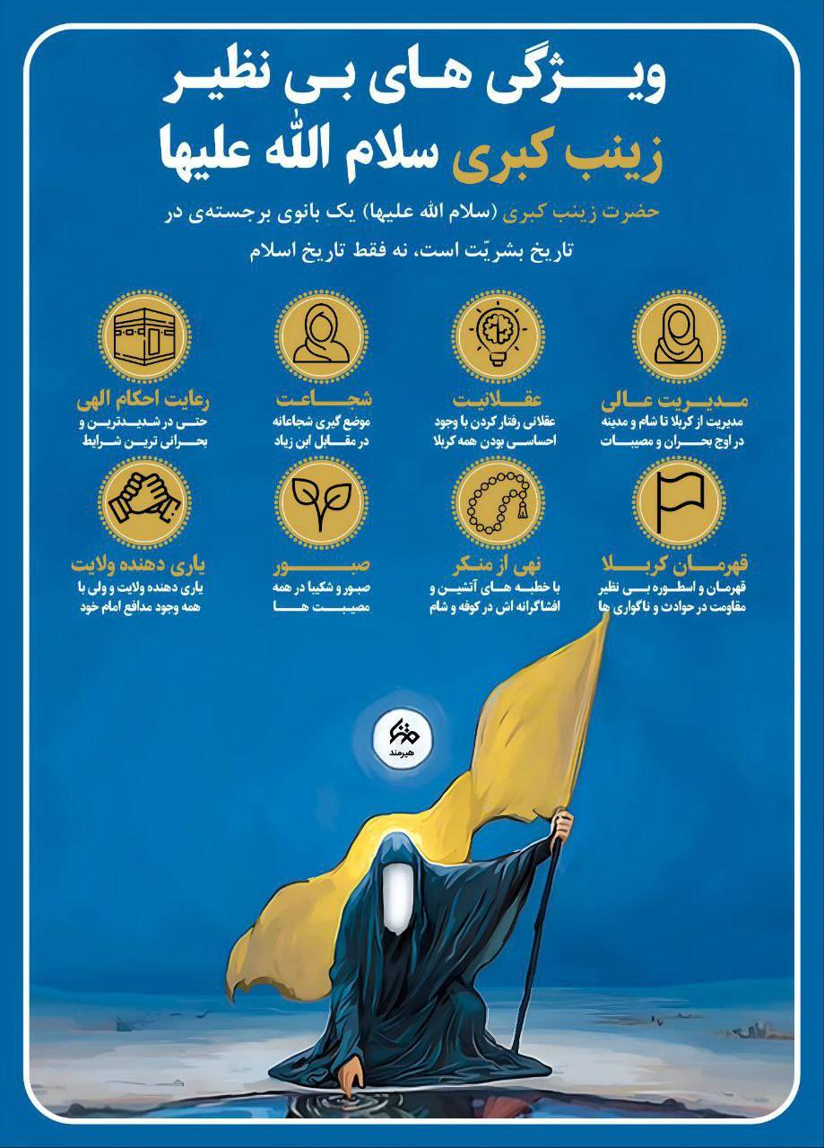 ویژگی های بی نظیر زینب کبری (س)