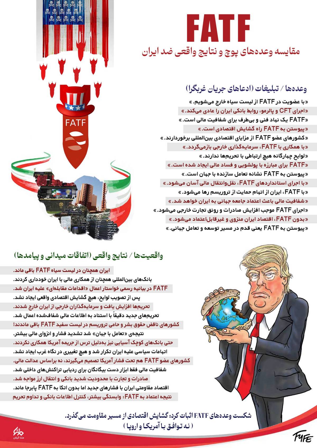 مقایسه وعده‌های پوچ و نتایج ضد ایرانی