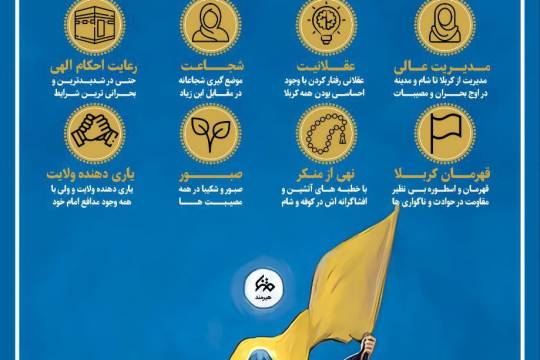 ویژگی های بی نظیر زینب کبری (س)