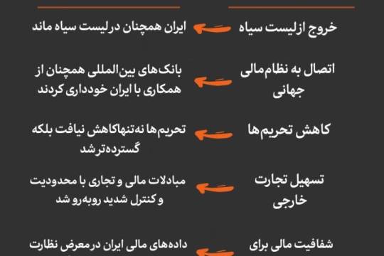 واقعیت یا وعده؟