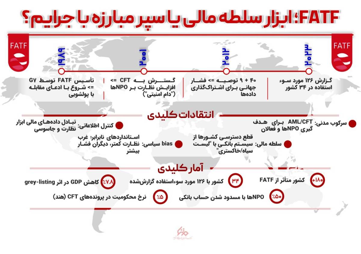 ابزار سلطه مالی یا سپر مبارزه با جرایم؟