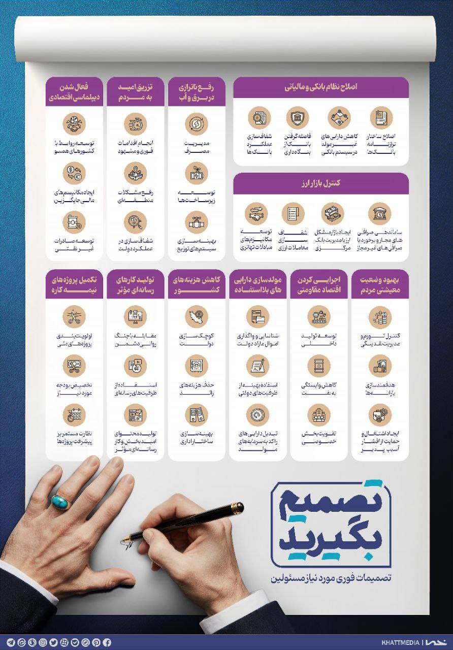 تصمیم بگیرید