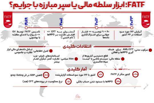 ابزار سلطه مالی یا سپر مبارزه با جرایم؟