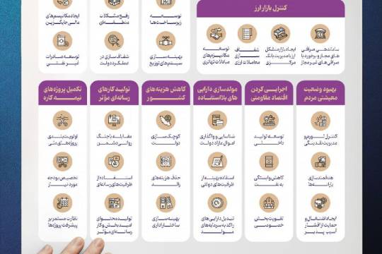 تصمیم بگیرید