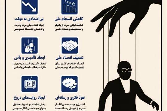 عروسک رسانه های بیگانه