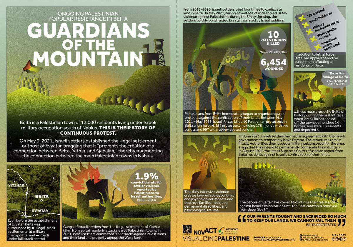 Guardians of the Mountain