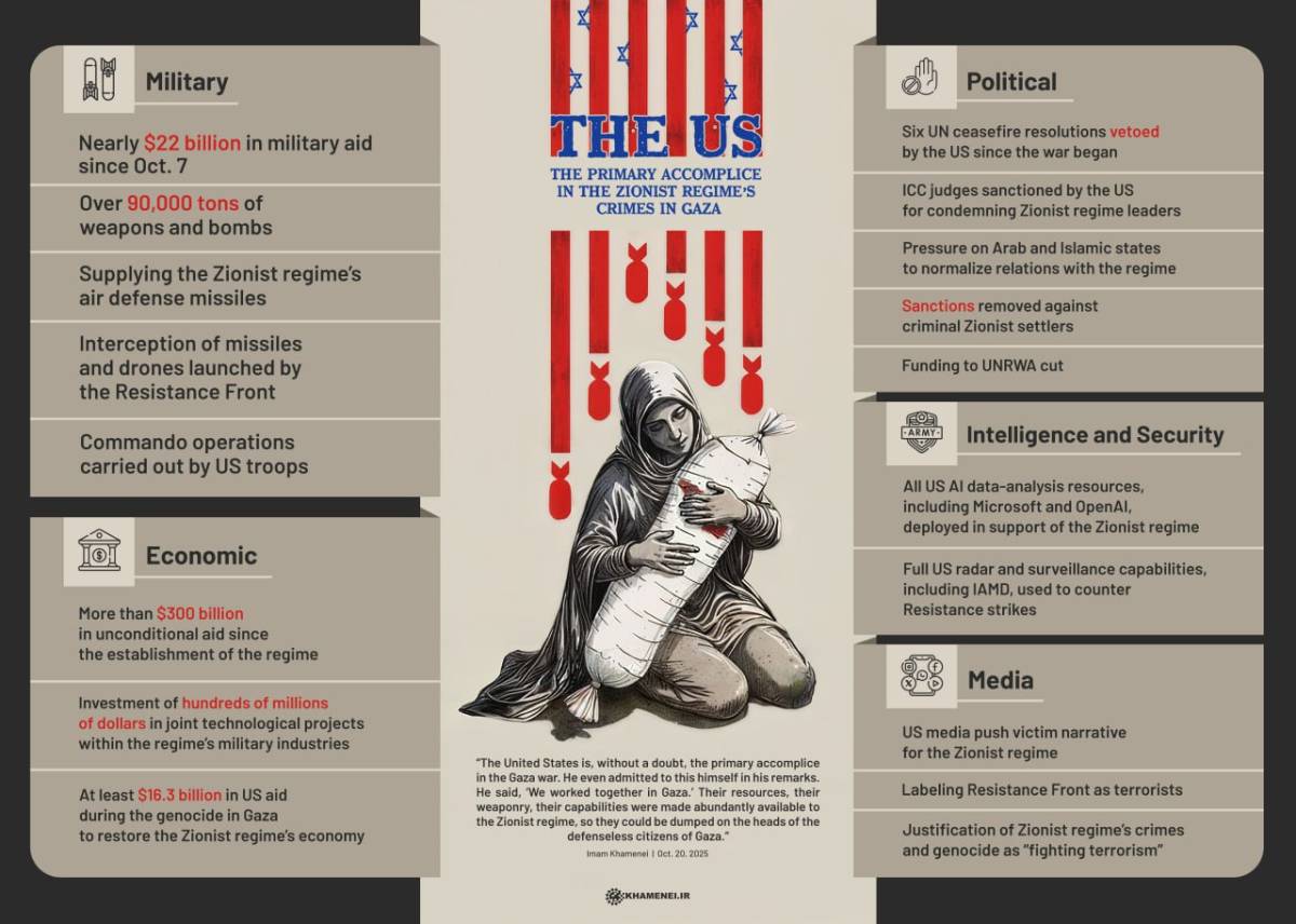 The US: The primary accomplice in the Zionist regime's crimes in Gaza