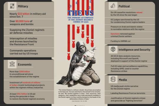 The US: The primary accomplice in the Zionist regime's crimes in Gaza