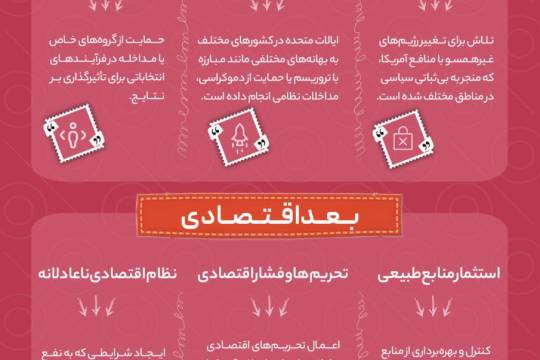 مجموعه اینفوگرافی : استعمار آمریکایی