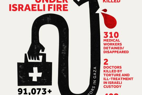 Treating Trauma Under Israeli Fire-July Update