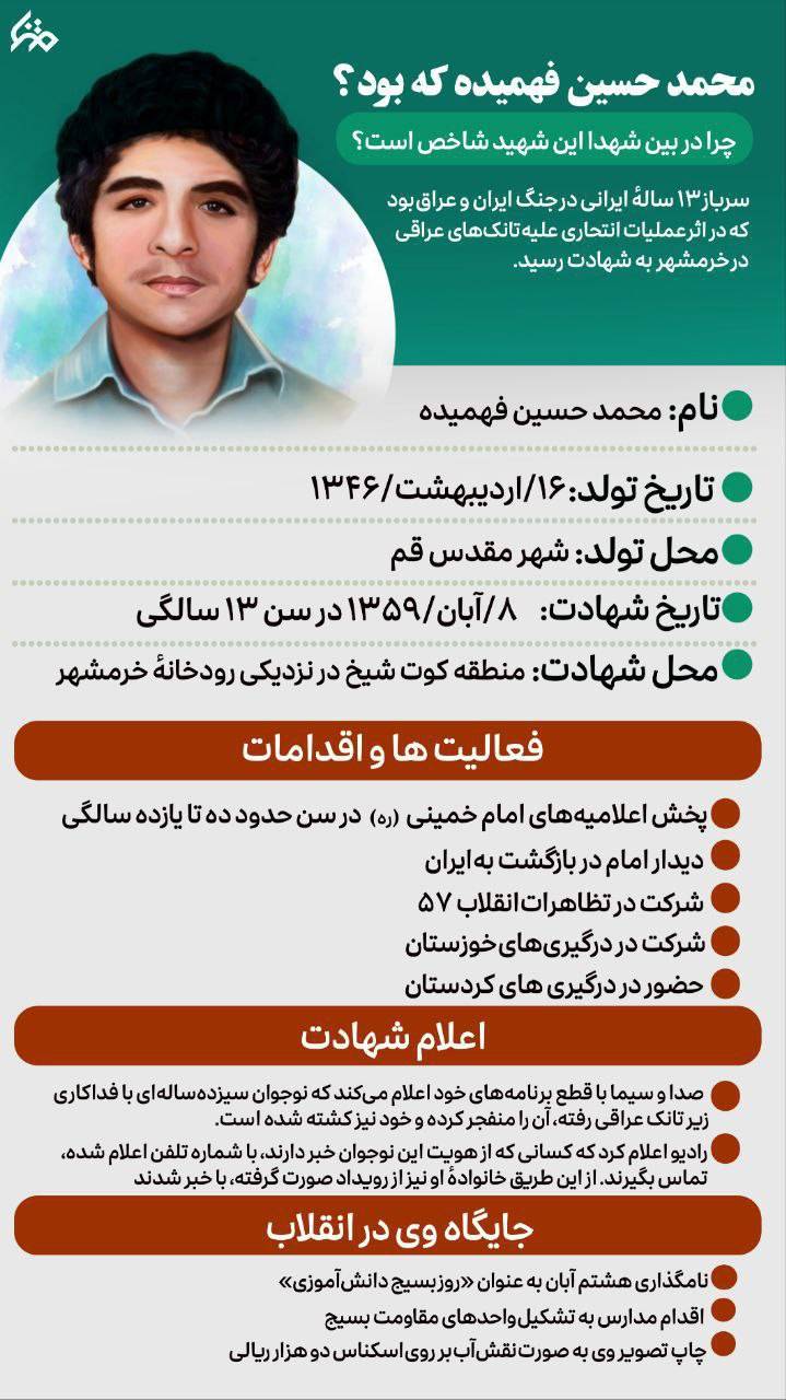 محمد حسین فهمیده که بود؟