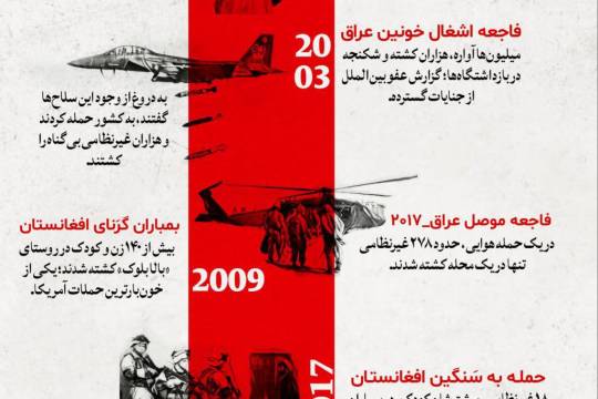 دست‌های آلوده آمریکا در خون بی گناهان جهان