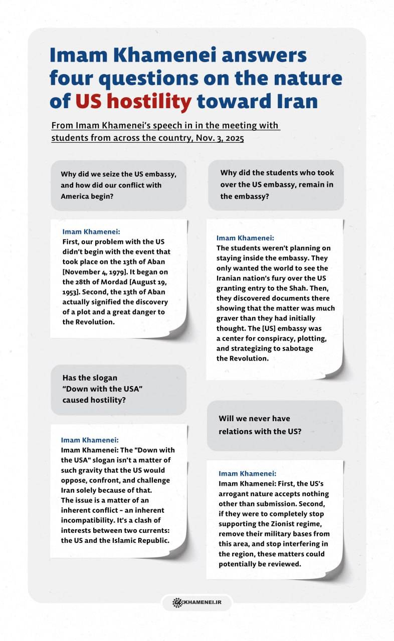 Imam Khamenei answers four questions on the nature of US hostility toward Iran