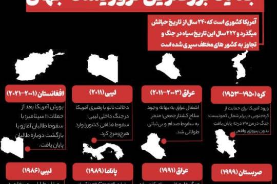 جنایات بزرگ‌ترین تروریست جهان