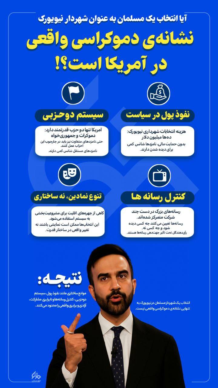 پشت پرده انتخاب یک مسلمان به عنوان شهردار نیویورک