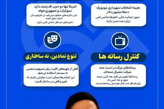 پشت پرده انتخاب یک مسلمان به عنوان شهردار نیویورک