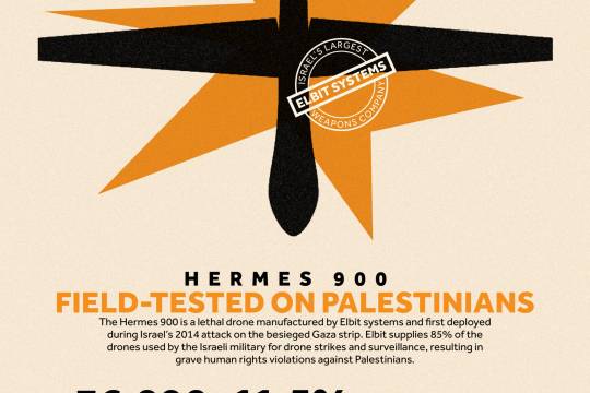 Field Tested: Elbit Systems (2024 update)