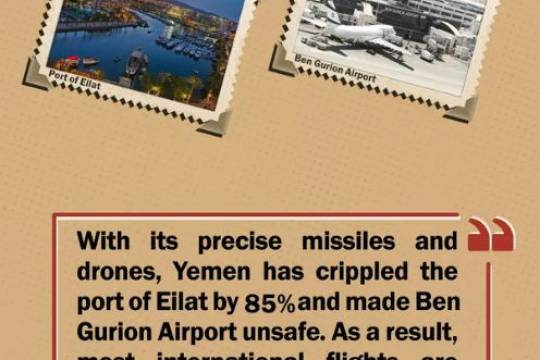 Why Is Israel's Tourism Industry Collapsing Under Yemen's Pressure