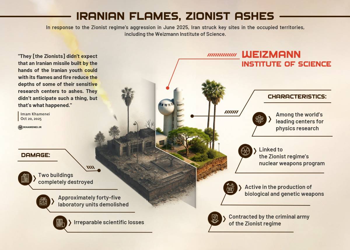 Iranian flames, Zionist ashes