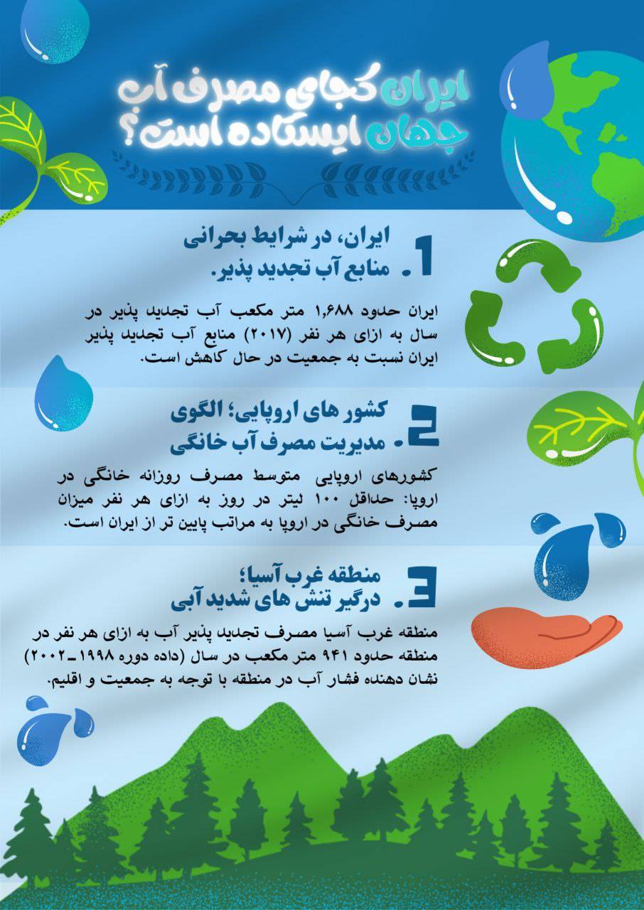 ایران کجای مصرف آب جهان ایستاده است ؟
