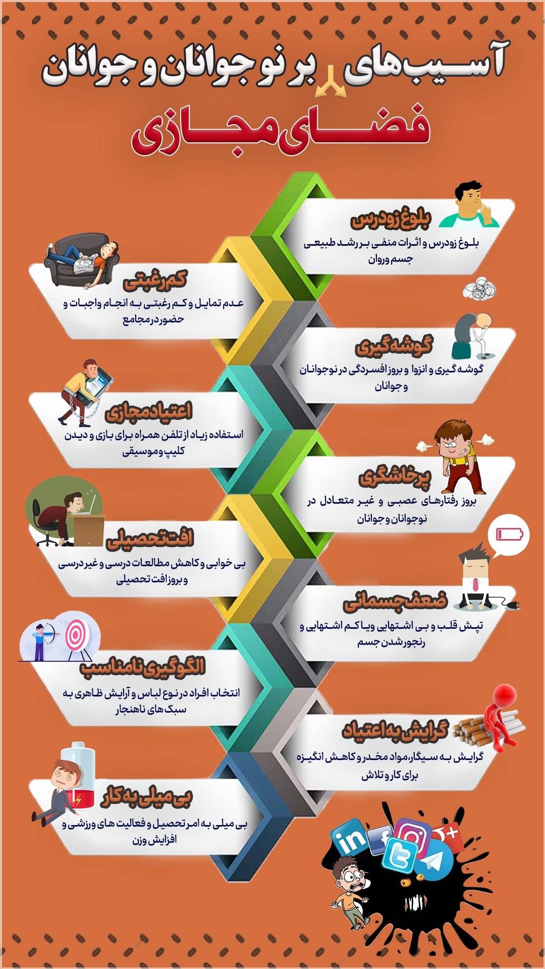 آسیب های فضای مجازی بر نوجوانان و جوانان‼️