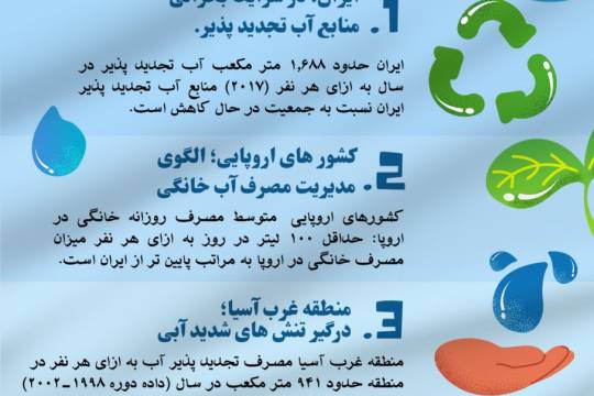 ایران کجای مصرف آب جهان ایستاده است ؟