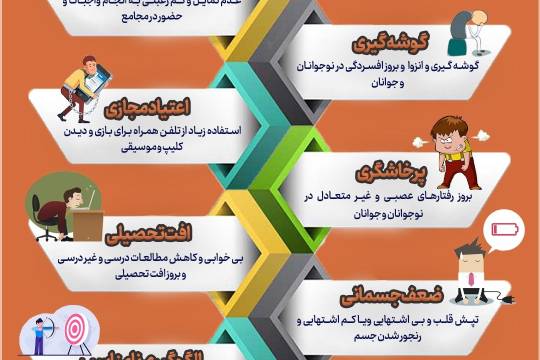 آسیب های فضای مجازی بر نوجوانان و جوانان‼️