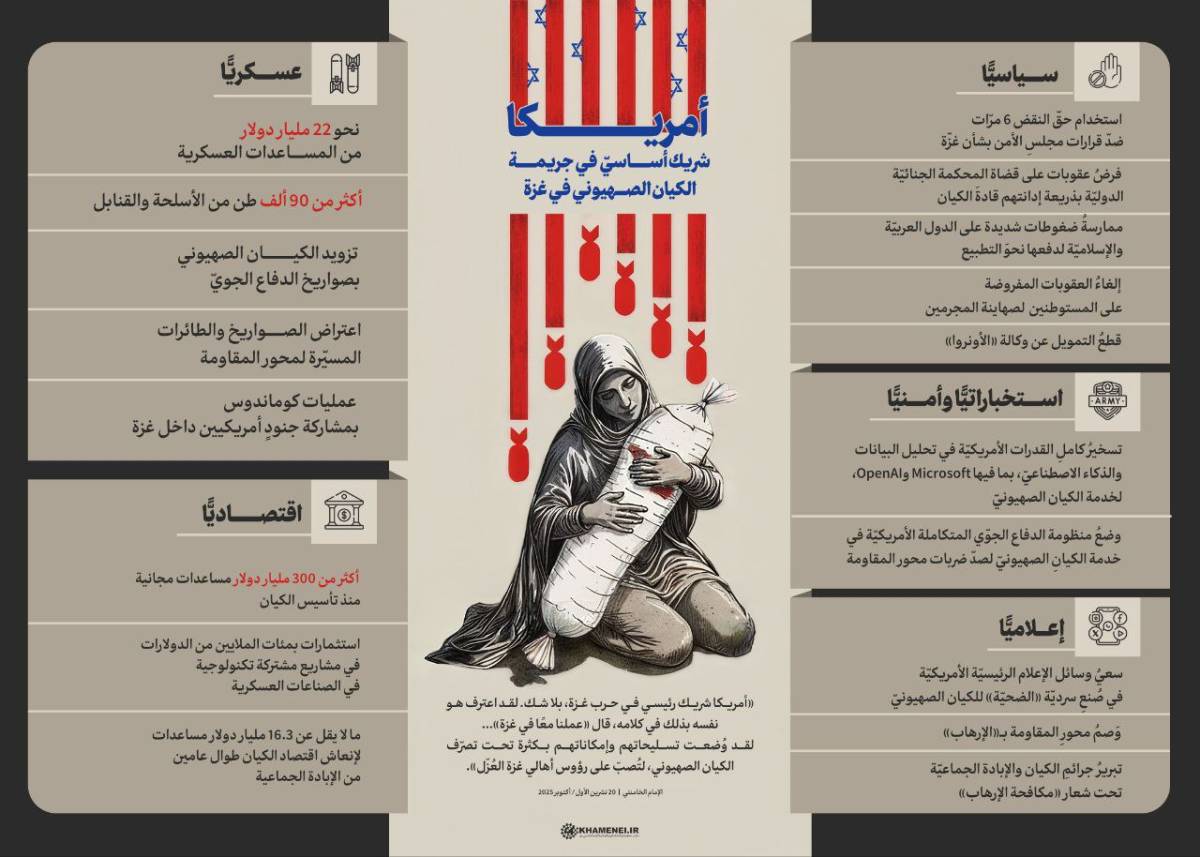 انفوجرافيك / أمريكا؛ شريكٌ أساسيّ في جريمة الكيان الصهيوني في غزّة