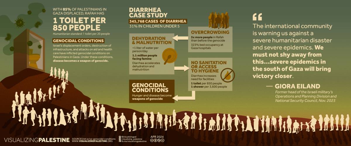 Genocidal Conditions