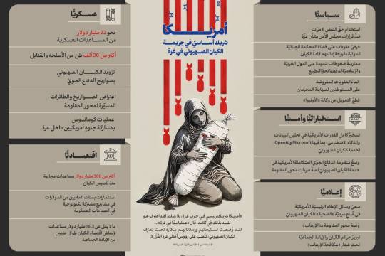 انفوجرافيك / أمريكا؛ شريكٌ أساسيّ في جريمة الكيان الصهيوني في غزّة