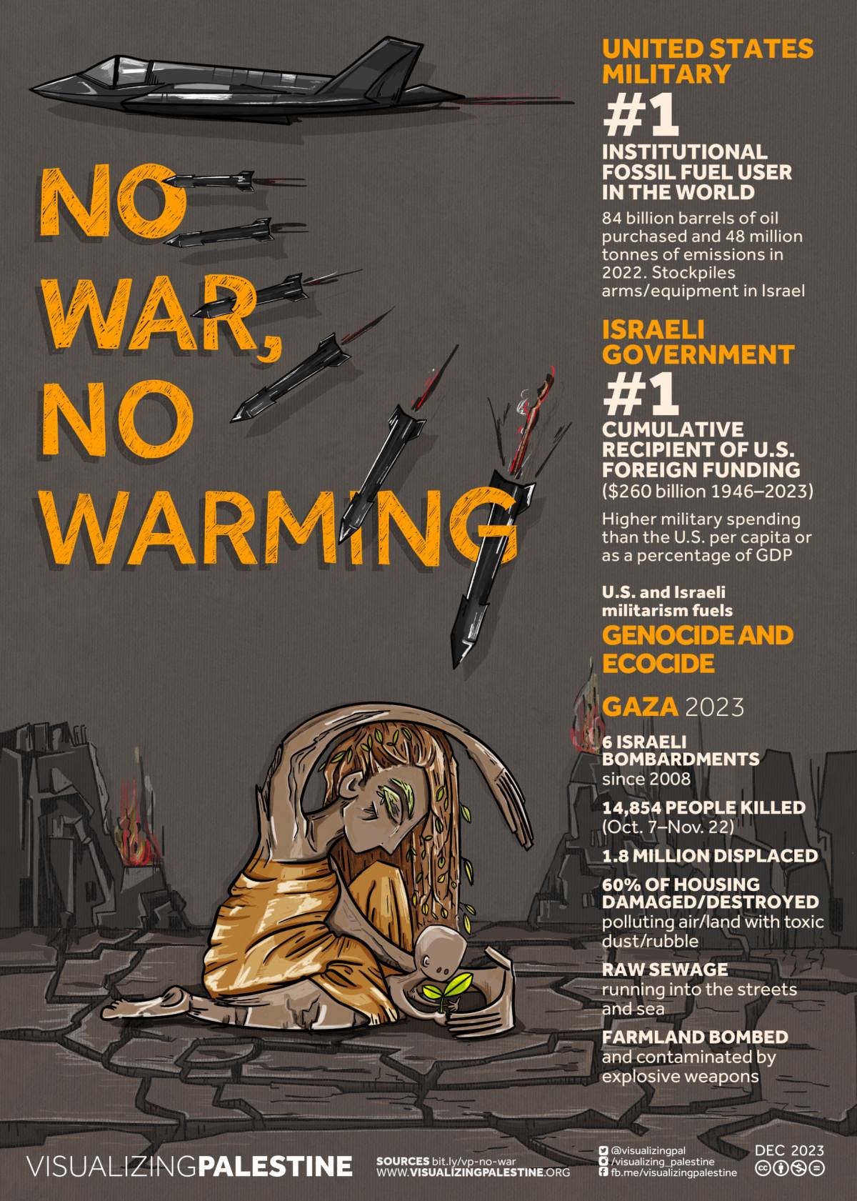 No War No Warming-Gaza