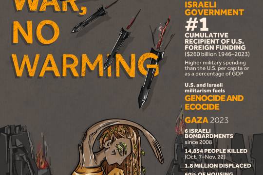 No War No Warming-Gaza
