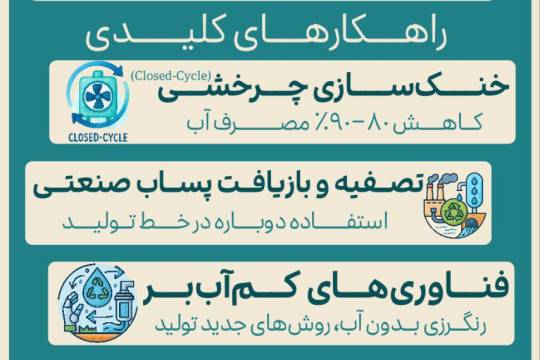 مجموعه اینفوگرافیک : نجات آب در کشاورزی و صنعت